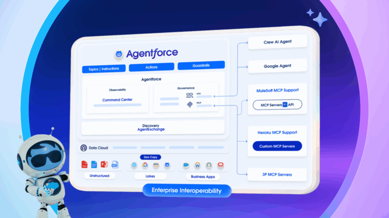 As AI Agent Usage Surges, Companies Need a Complete Observability Solution
