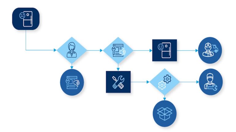 From Flow Generalists to Champions: Building Agentic AI for Salesforce Automation