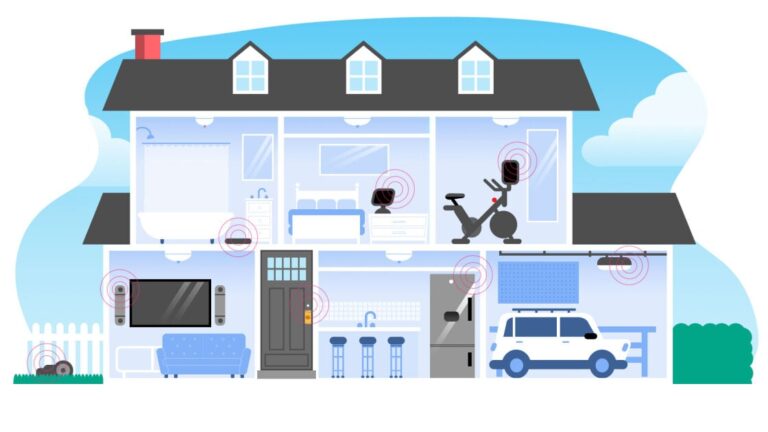 The Best Smart Home Devices for 2025