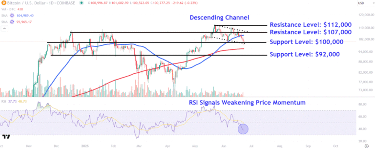 Watch These Bitcoin Price Levels Amid Volatile Trading After U.S. Strikes Iran