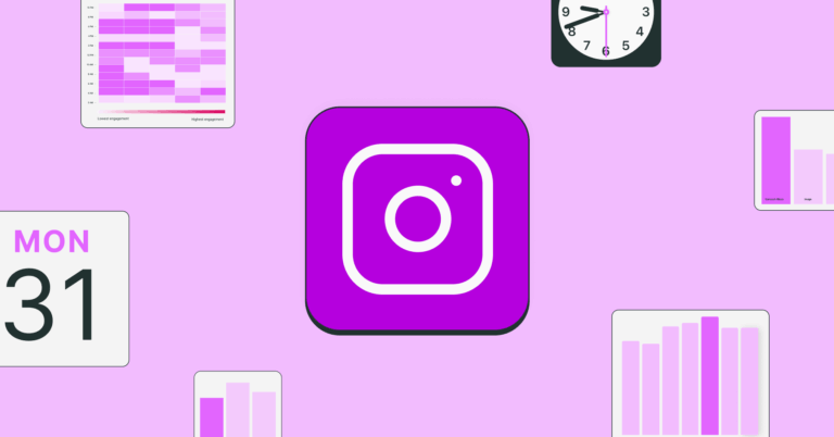 A graph showing the best time to post on Instagram in 2025