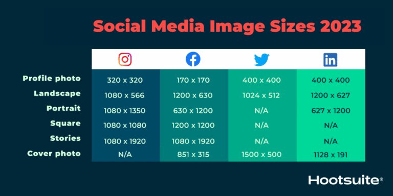 Social media image sizes for all networks [July 2025]