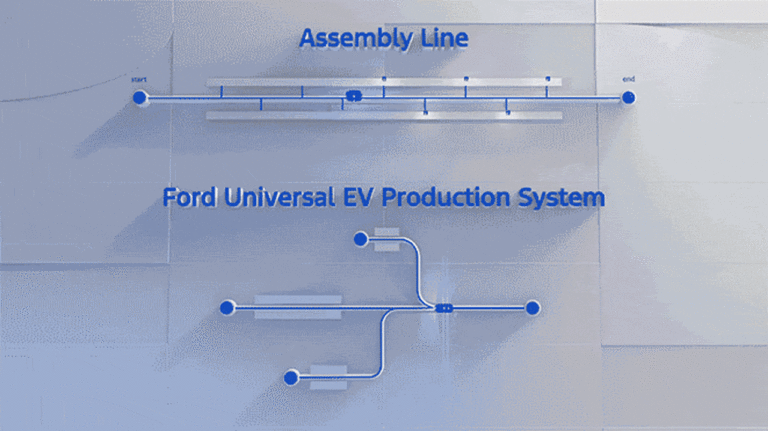 Ford is reinventing the assembly line to make more affordable EVs, starting with a $30,000 electric truck
