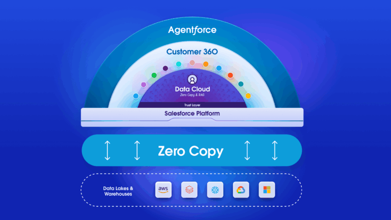 Unlock Your Data's True Potential: The Zero Copy Revolution