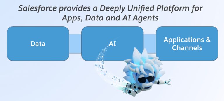 Salesforce provides a Deeply Unified Platform for Apps, Data and AI Agents