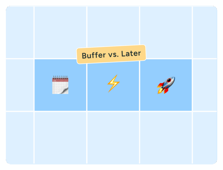 Buffer Analyze dashboard showing total audience of 7,342 (+0.2%), impressions of 3,634 (–29%), and zero engagement. Includes post preview and link to Buffer Library