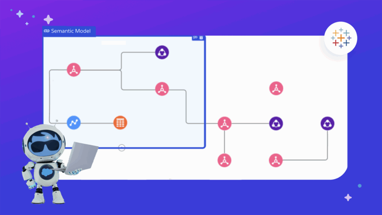 The Agentic Future Demands an Open Semantic Layer Agent Astro stands next to an image of a semantic data model in Data Cloud and Tableau Next, with some AI sparkle dust.