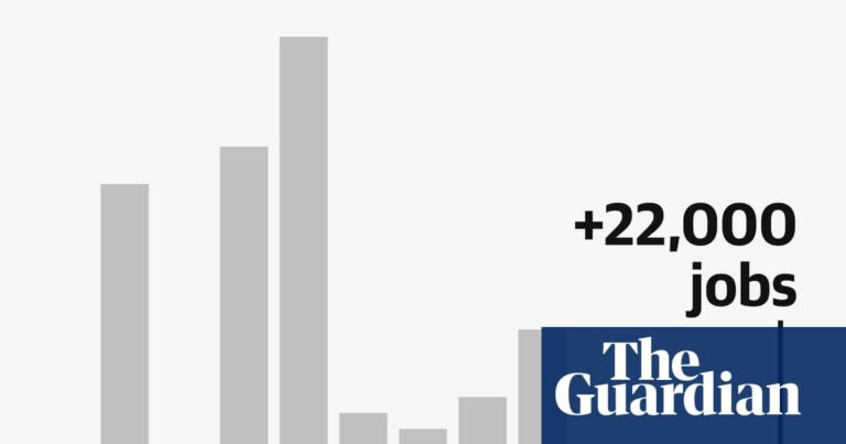 US added just 22,000 jobs in August, continuing slowdown amid Trump tariffs | US unemployment and employment data