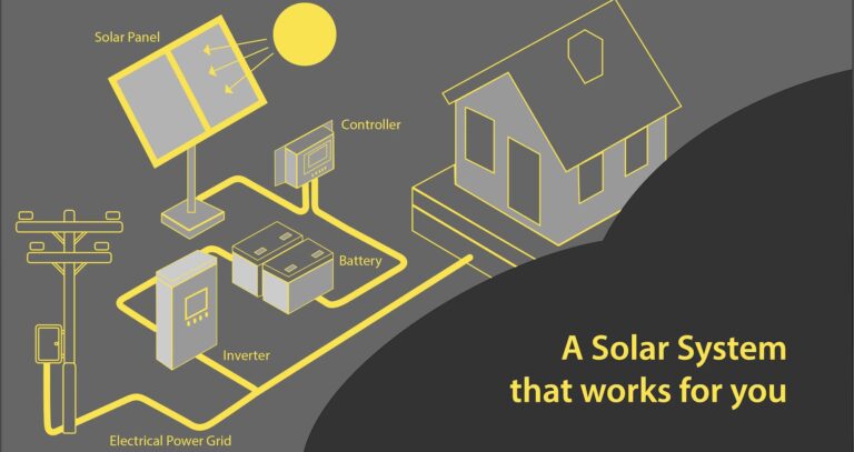 Grid-tied vs. off-grid battery storage: Which is right for you?