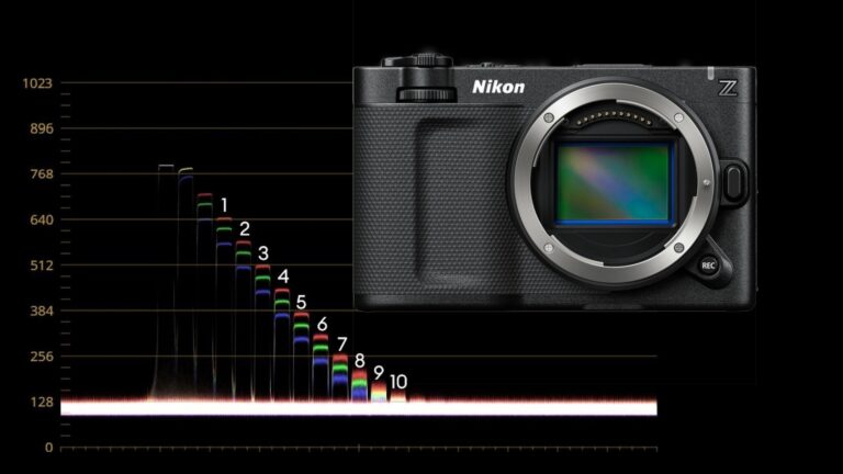Nikon ZR Lab Test - Rolling Shutter, Dynamic Range, and Exposure Latitude