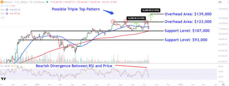 Watch These Bitcoin Price Levels as Cryptocurrency Rebounds From Sell-Off Watch These Bitcoin Price Levels as Cryptocurrency Rebounds From Sell-Off